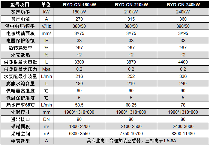 碧源達 180-240kW 電磁采暖爐參數